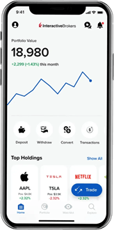 app trading interactive brokers