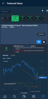 avaoptions trading app