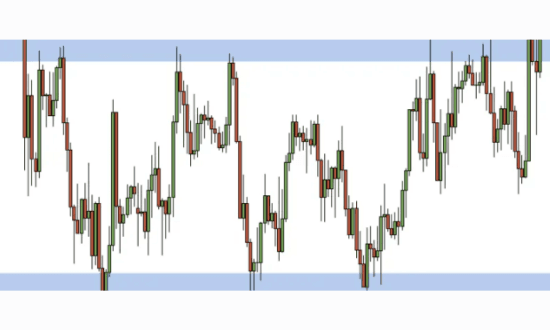 Il prezzo si sposta tra le zone di supporto e resistenza