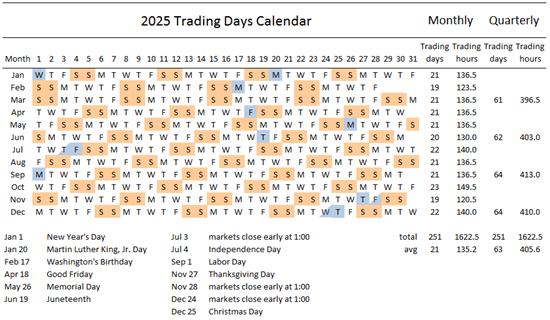 2025-trading-calendario-orari