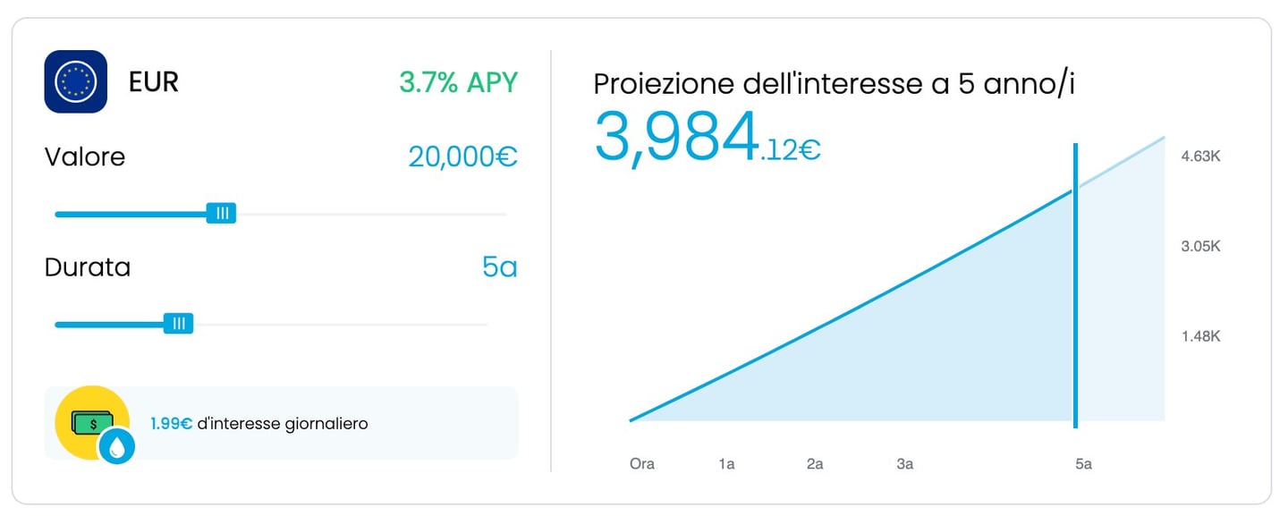 Previsione interesse investimento 5 anni in euro.