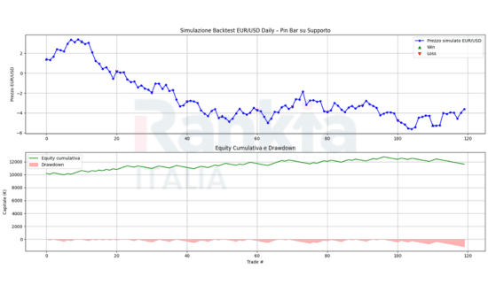 backtest_eurusd_equity