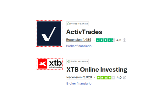 Activtrades vs XTB Trustpilot