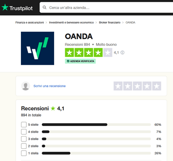oanda opinioni trustpilot