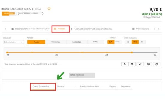 Schermata analisi finanziaria Italian Sea Group S.p.A.