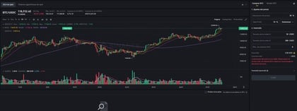 grafico di analisi tecnica applicata al trading di criptovalute