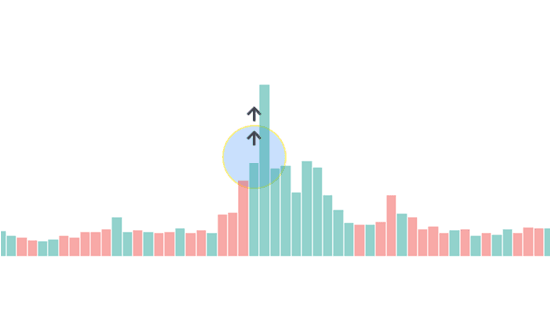 barra volume trading