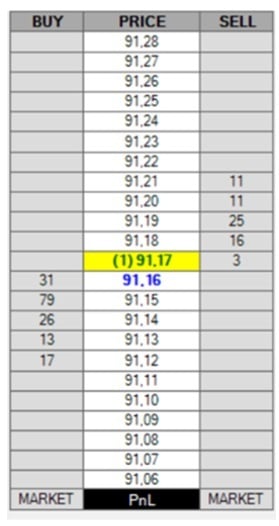 analisi volumetrica trading