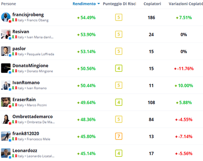 trader da copiare su etoro