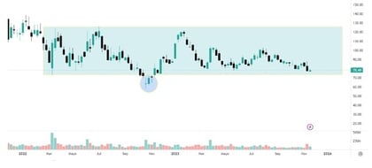 come leggere i volumi nel trading