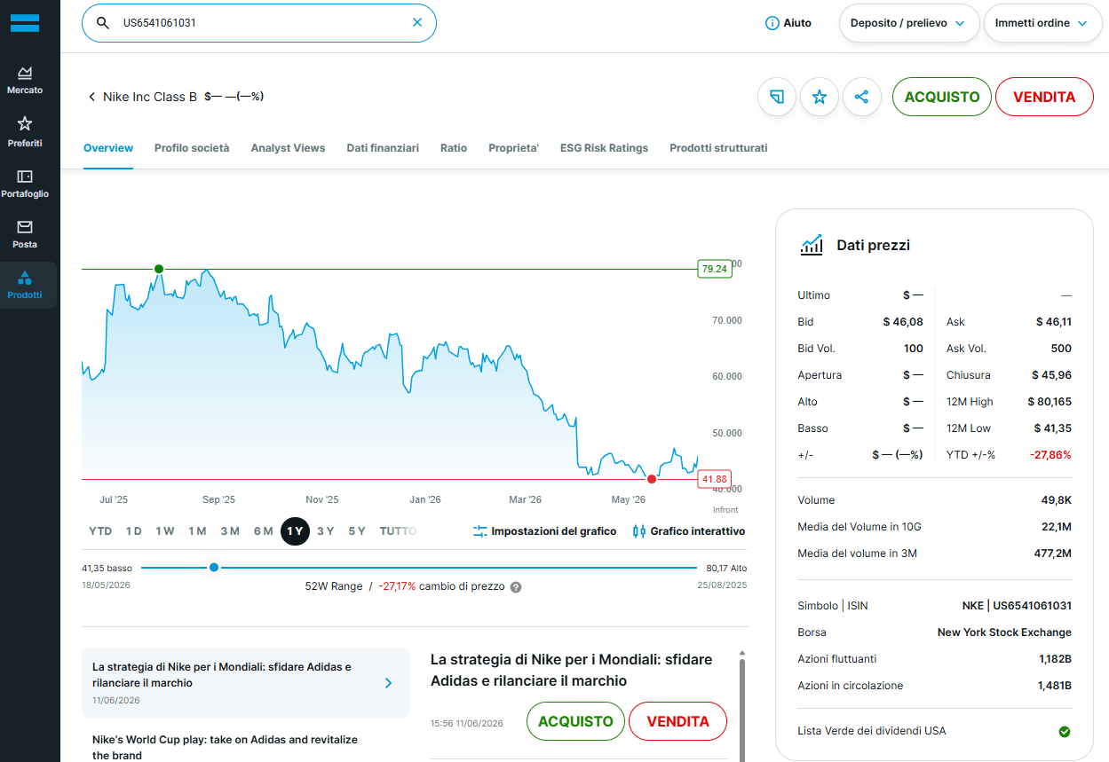 compra e vendi azioni nike su piattaforma degiro