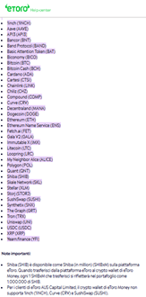 criptovalute etoro-wallet