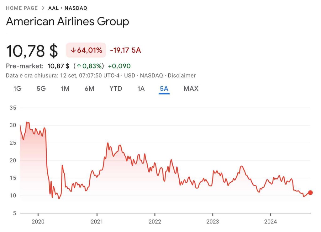 american airlines settori ciclici