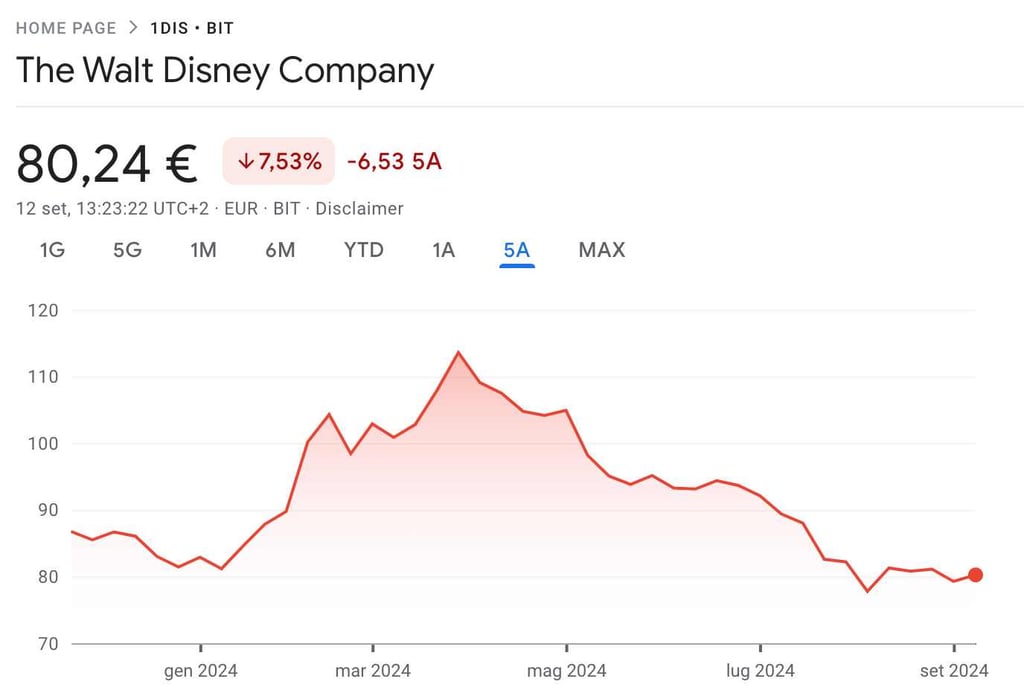 titoli ciclici disney