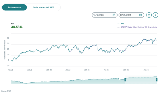 xtrackers global ETF