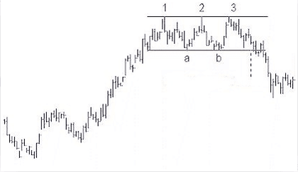 identificare_triplo_massimo