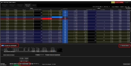 acquisto vendita call-interactive-brokers