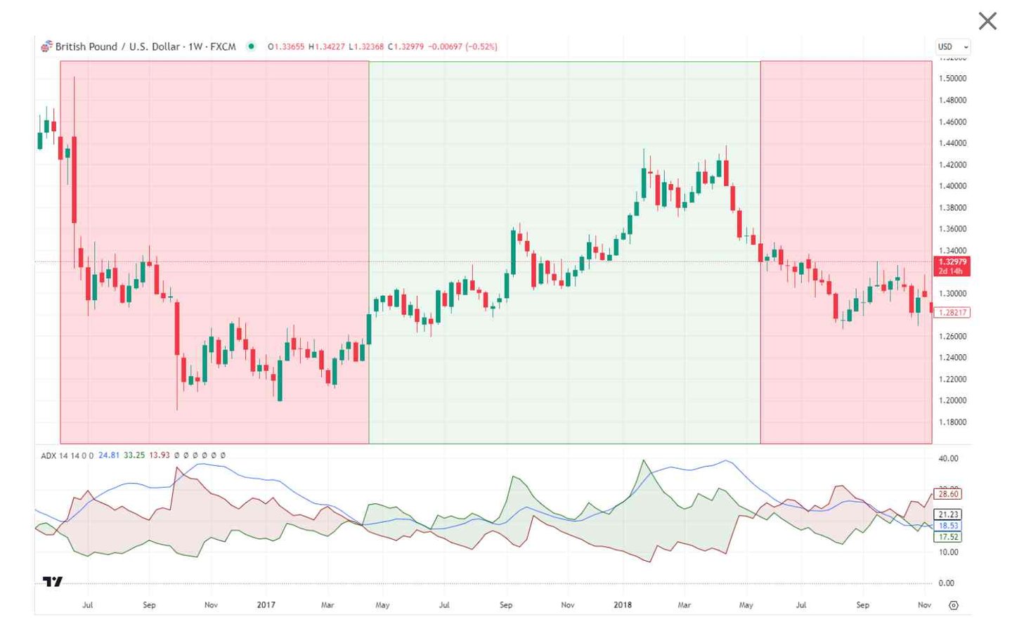 adx trading esempio