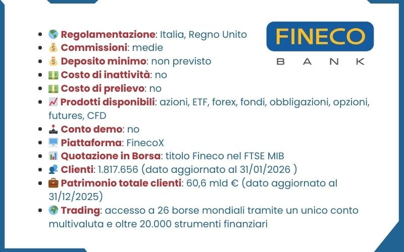 caratteristiche fineco trading