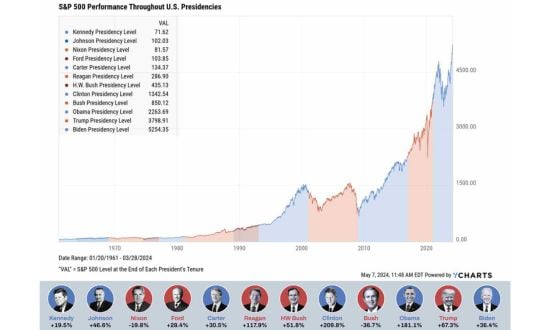 elezioni stati uniti mercati