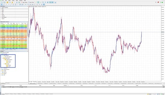 interfaccia pepperstone mt5