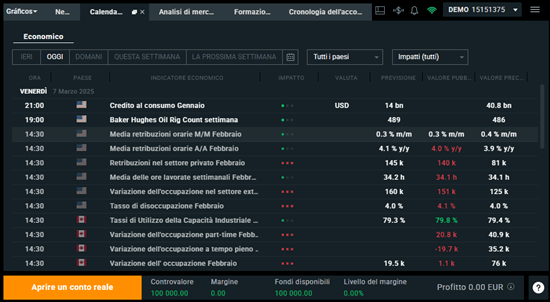 livello esperto xstation
