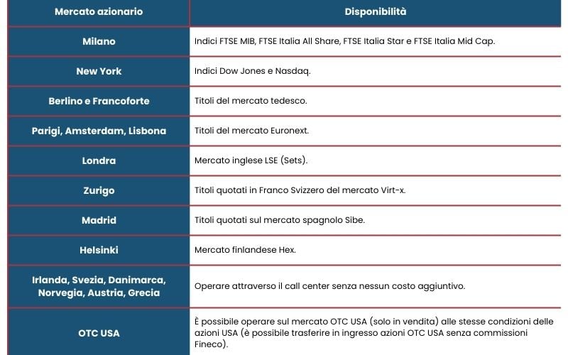 mercati azionari accessibili su fineco