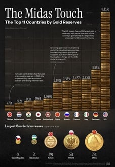 riserve-oro-banche-centrali