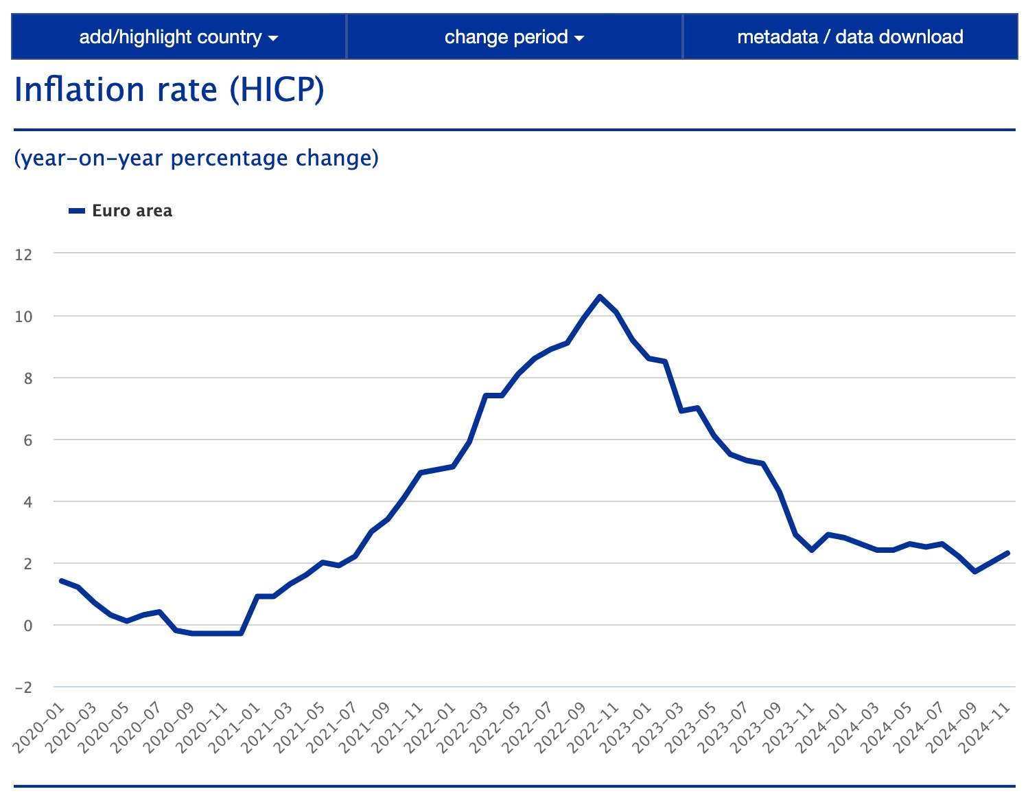 tasso di inflazione BCE