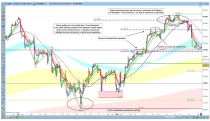 Timeframe e frattalità nella teoria di Elliott-Fibonacci