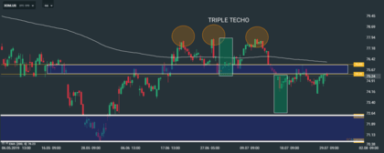 triplo massimo esempio