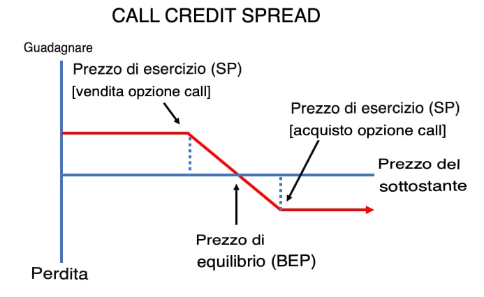 call-credit-spread