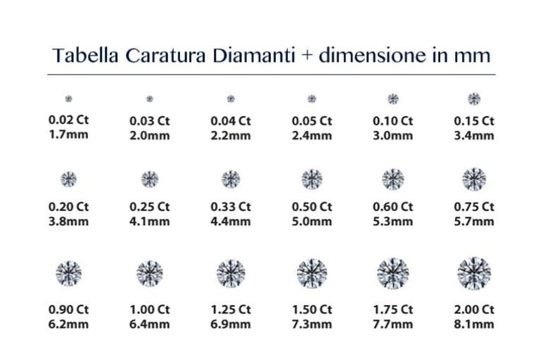 diamanti carati
