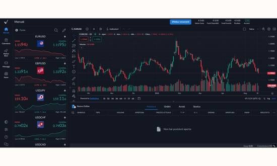 interfaccia iniziale piattaforma activtrader