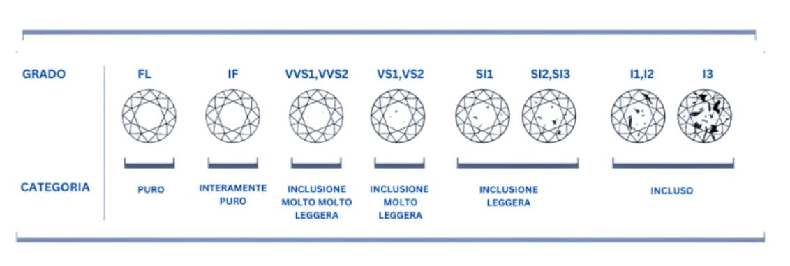 diamante investimento