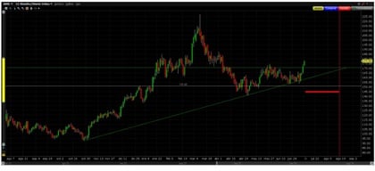 put-credit-spread-esempio