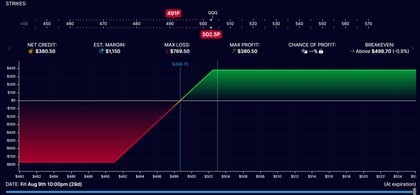 put-credit-spread-grafico