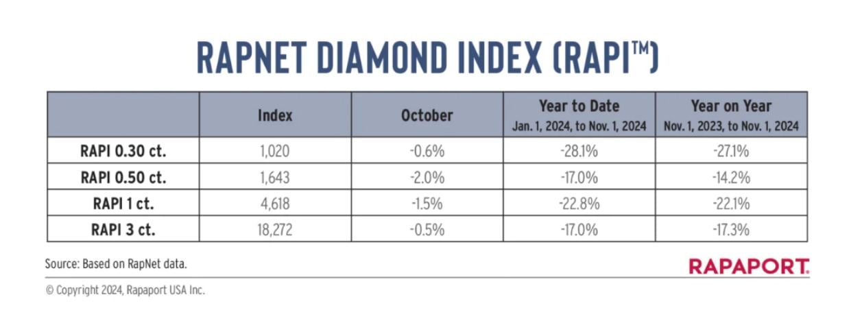valore diamanti oggi