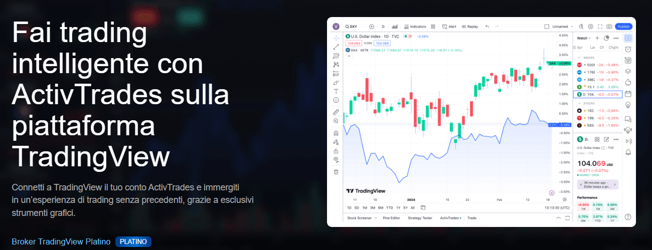 tradingview con activtrades