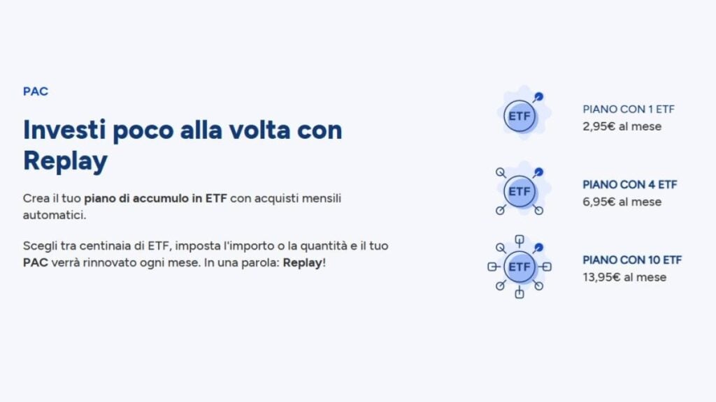 landing page fineco replay
