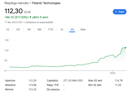 investire azioni palantir