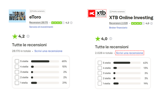 recensioni trustpilot xtb vs etoro