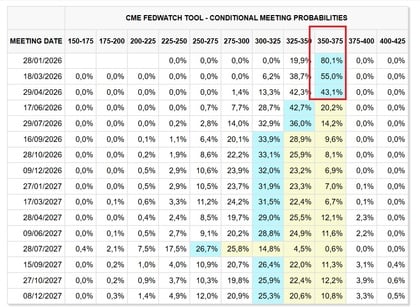 opinioni dei trader sulle prospettive dei tassi di interesse della fed per il 2026