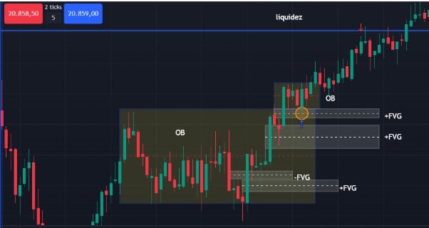 Operativa di un blocco di ordini con il First Value Gap