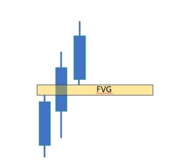 Insieme di candele First Value Gap