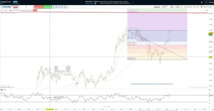 Bitcoin proiezione 120k