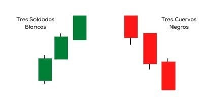 Comparazione tre corvi neri con tre soldati bianchi