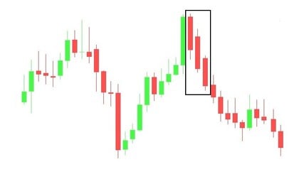 Esempio di come funziona il pattern dei tre corvi neri