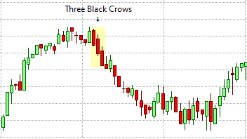 Esempio di tre corvi neri