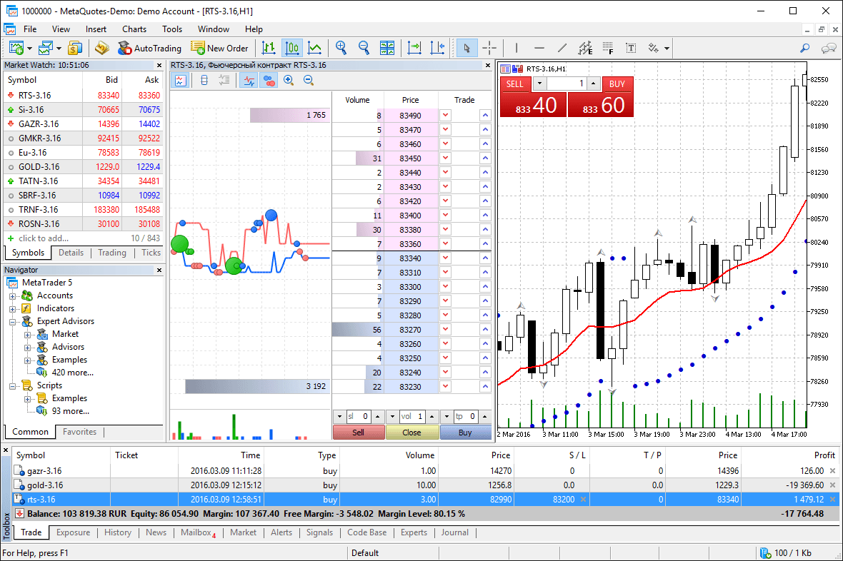 Esempio piattaforma Metatrader 5